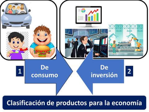 Definición de Producto: ¿Qué es y cómo funciona?