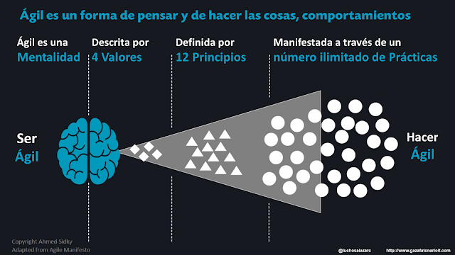 Guía de Scrum: Valores y Principios para el Éxito Ágil